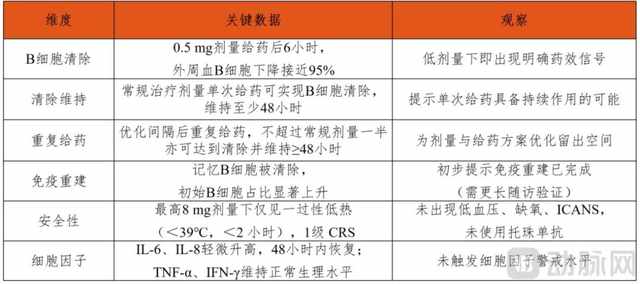 Arnovie101临床关键数据.png