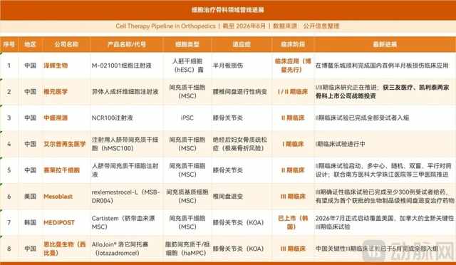 细胞治疗管线.png