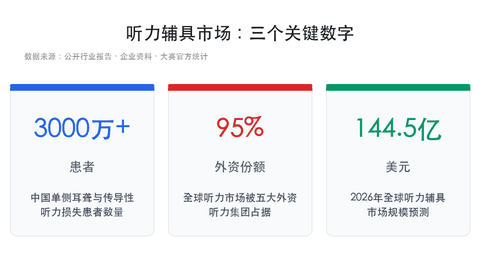 市场数据图